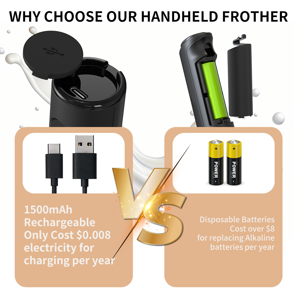 3 in 1 Electric Handheld Milk  - Kitchen Electronics Gadgets review and price