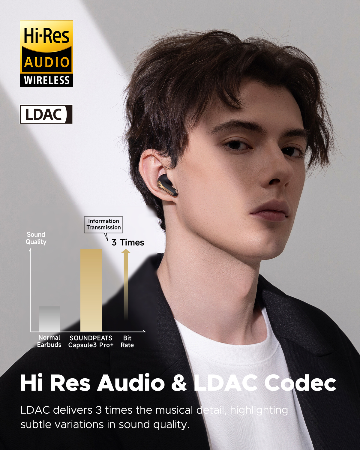SoundPEATS Capsule3 Pro+ ANC W - Earbuds Anc Wireless review and price